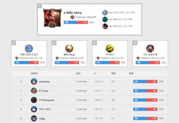 赛后节目 赛后节目